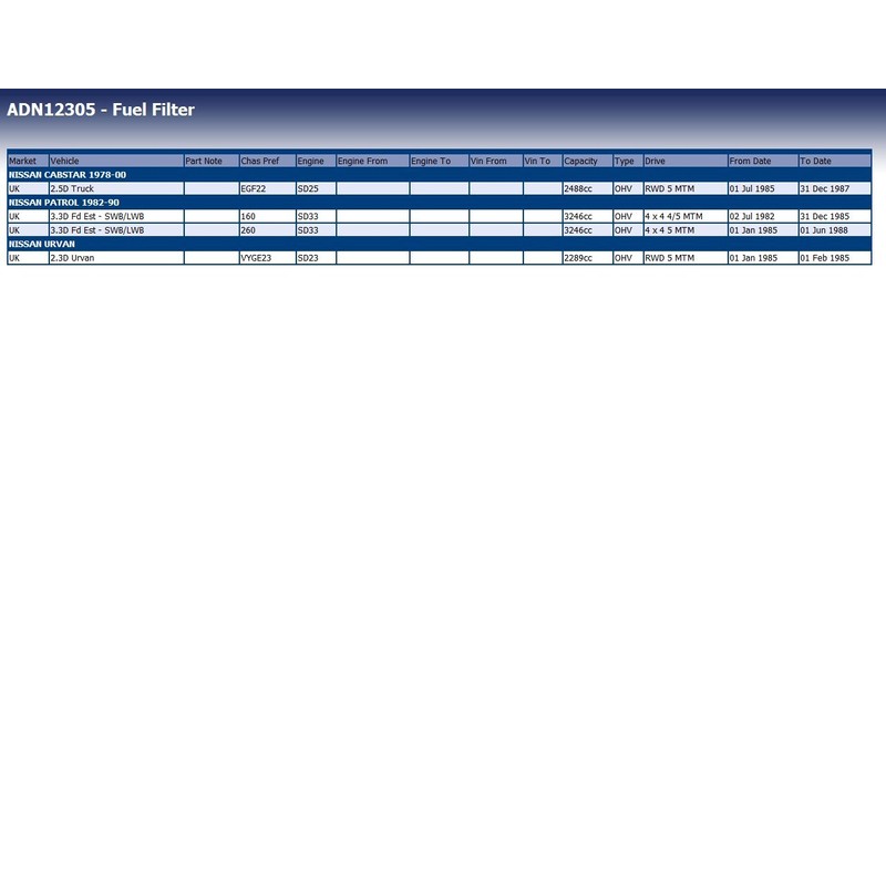 Blue Print ADN12305 Kraftstofffilter , 1 Stück