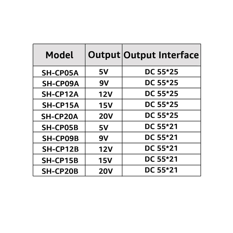 DSD TECH MagicConn USB Type C PD to DC Power