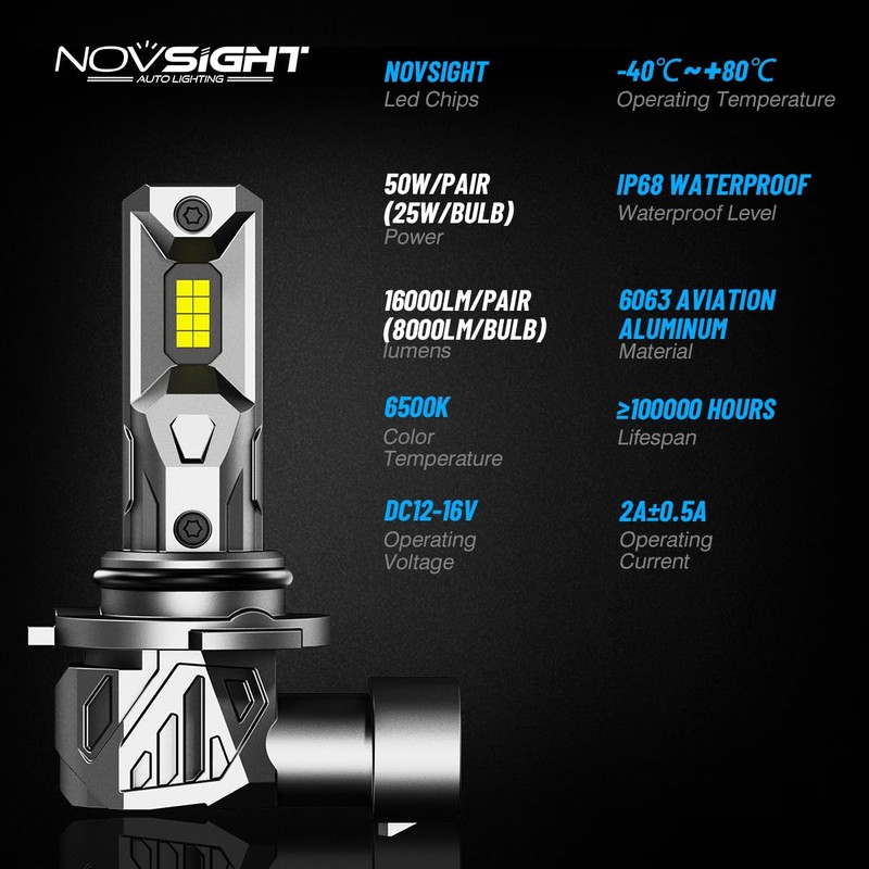 NOVSIGHT H10 9145 LED Fog Light - 1:1 Mini Size,16000LM