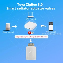 RKHK TR-M3Z-ZGB Thermostat Zigbee Smart Heating Thermostat Supports Firmware Remote Upgrades System is Compatible with Alexa, Google Home Voice Control and Smart Life App Remote Control