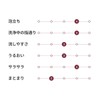 MUJI 無印良品 Plant Fermentation Liquid Conditioner for Volume (Refill) -