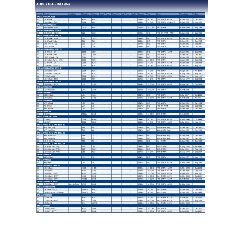 Blue Print ADD62104 Oil Filter, pack of one