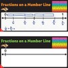 Really Good Stuff Fractions On A Number Line Write Again