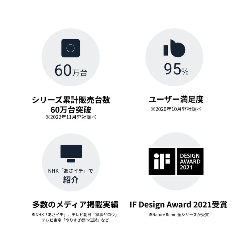 Nature Smart Remote Control for Nature Remo Mini 2 Remo