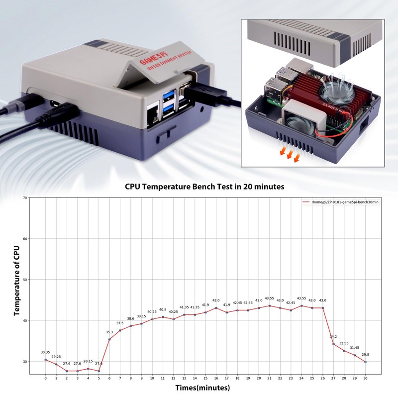 GeeekPi Case for Raspberry Pi 5, Pi 5 Case with