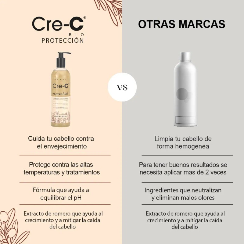 Shampoo anticaída Cre-c bio Proteccion 500 Ml