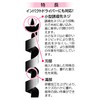 Onishi Kogyo S Large Woodworking Middle Drill 0.2 inches (5.0