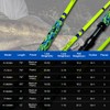 Fiblink Catfish Fishing Rods, 1 Piece/2 Piece Catfishing Pole, Medium