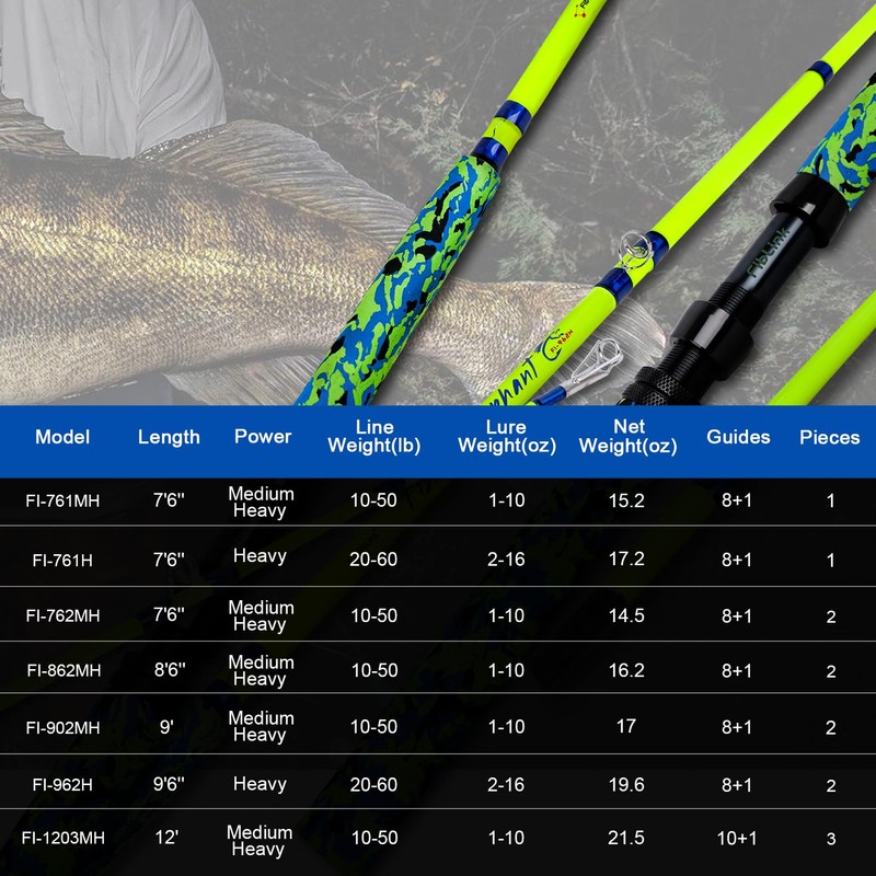 Fiblink Catfish Fishing Rods, 1 Piece/2 Piece Catfishing Pole, Medium