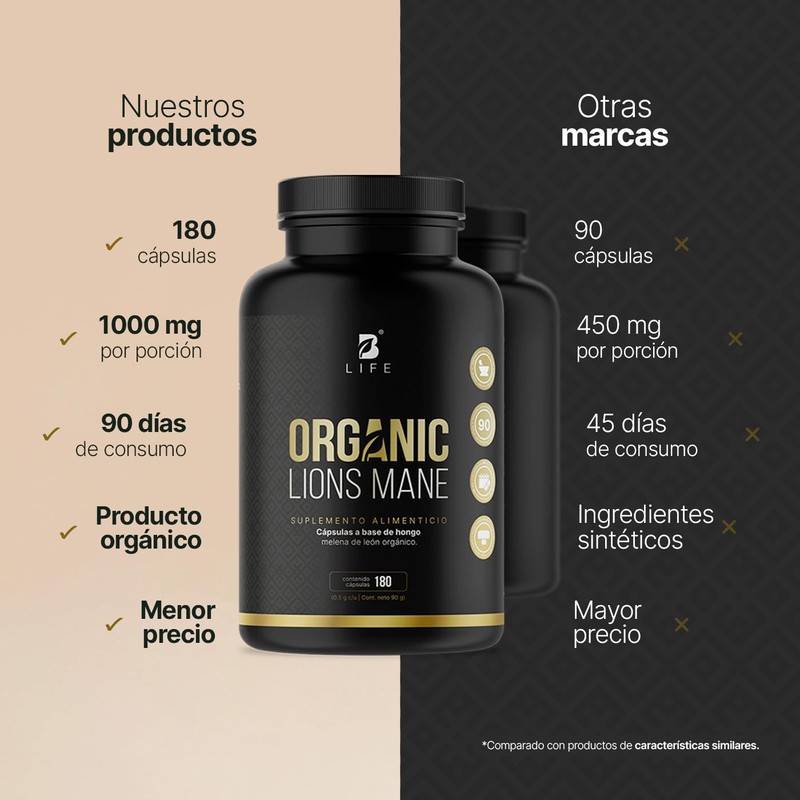 Hongo Melena de León 180 Cápsulas 1000 mg por porción.