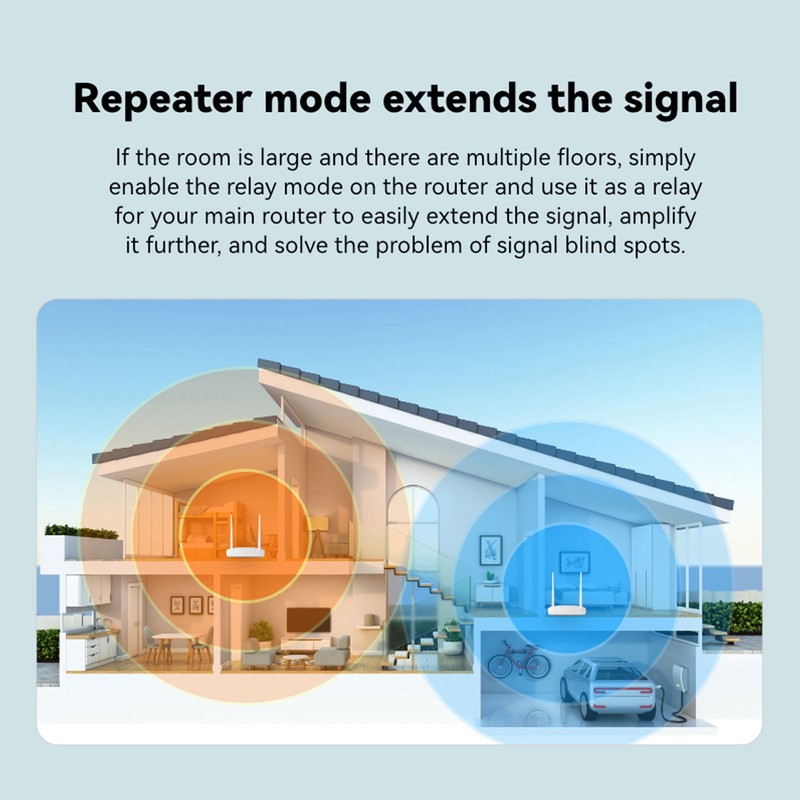 Wireless Router Professional High Speed 300Mbps WiFi Hotspot Router with