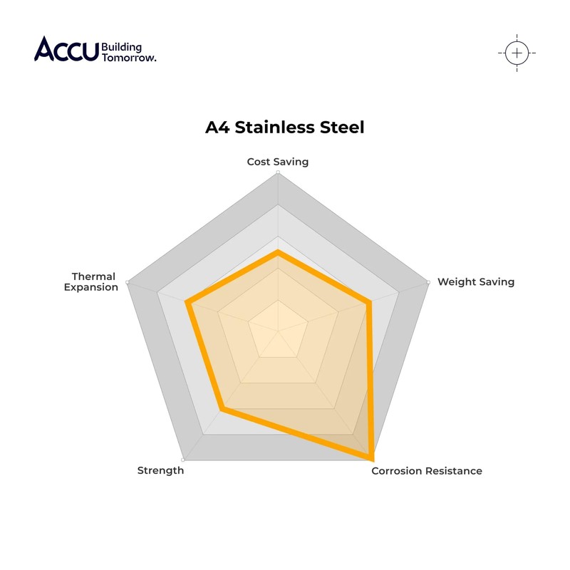 Accu - M6 x 30mm Full Thread Cap Head Screws