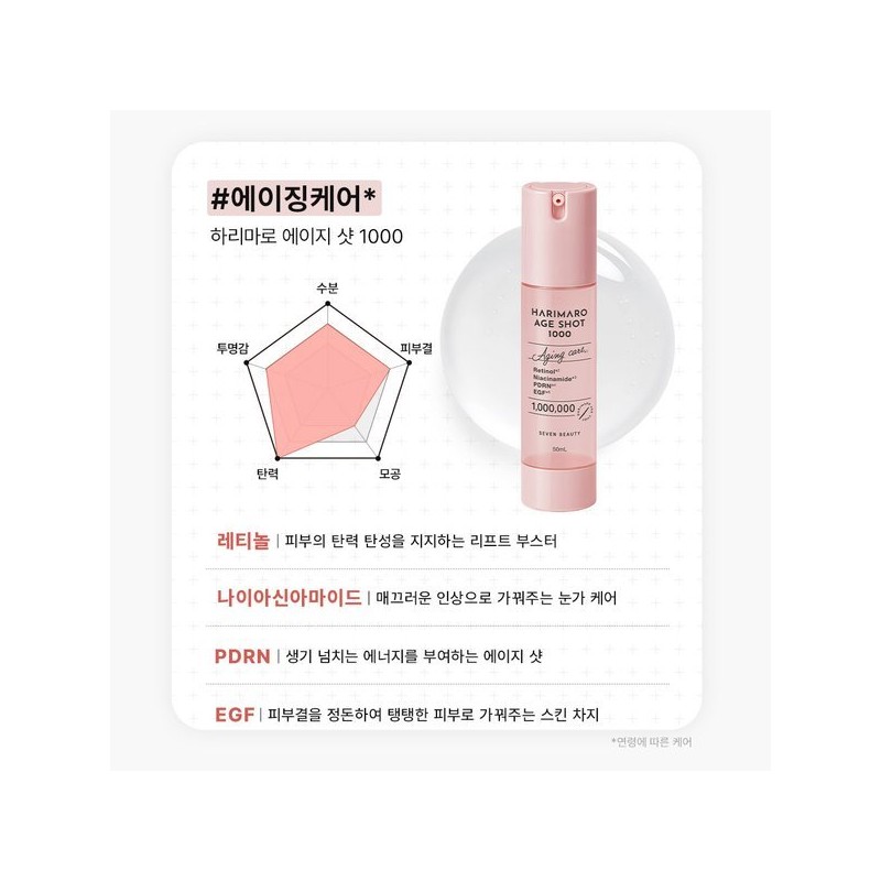 Sevenbeauty 하리마로 니들샷 1000 리들 에센스 MTS 홈케어 스피큘 에이지