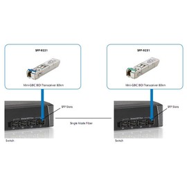 LevelOne 1.25G SMF BIDI SFP TRANSCEIVER, SFP-9221