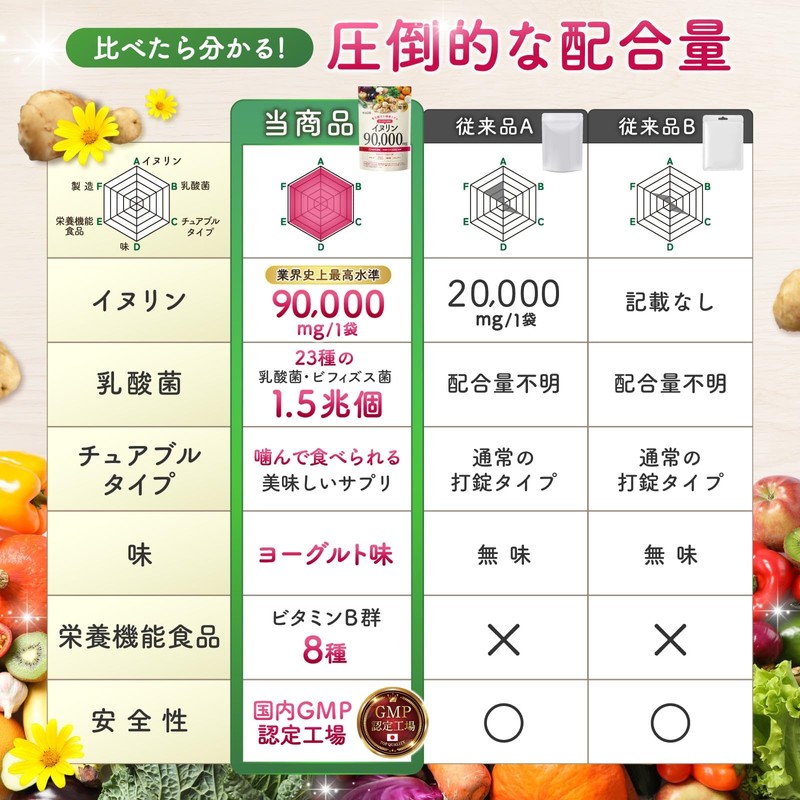 Inulin, 90,000 mg of Hokkaido, Chrysanthemum, 23 Types of Lactic