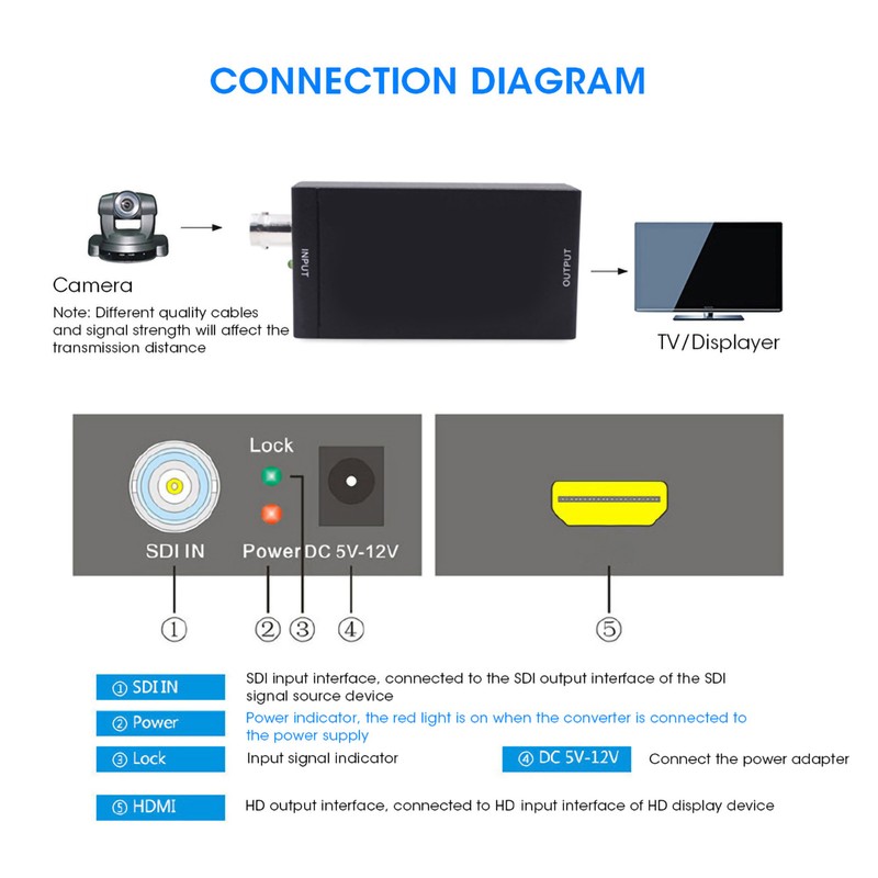 AY30 SDI to HDMI Converter HD Signal Power Input AC100‑240V