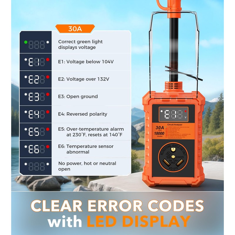 RV Surge Protector 30 Amp, 18000 Joules RV Circuit Analyzer