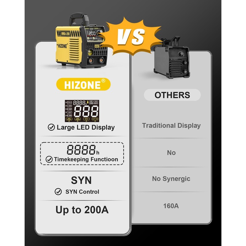 HIZONE 2 in 1 200A ARC Stick Welder