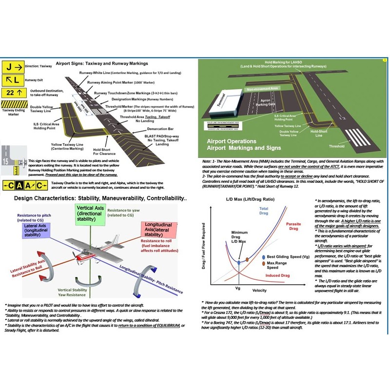 FTS FAA PRIVATE PILOT TRAINING STUDY GUIDE POSTER (Poster, Size