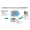 T-lock Call Blocker Version 5.0 by hqtelecom (OEM)