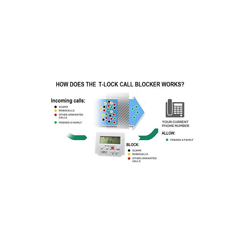 T-lock Call Blocker Version 5.0 by hqtelecom (OEM)