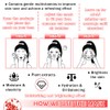 8 Mascarillas Faciales Hidratantes Para Todo Tipo De Piel.