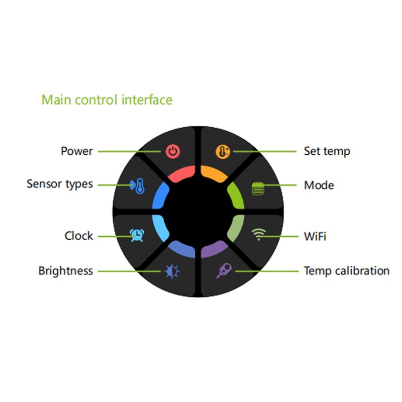 Smart Thermostat PC ABS 95‑240V AC Wifi Thermostat with Variable