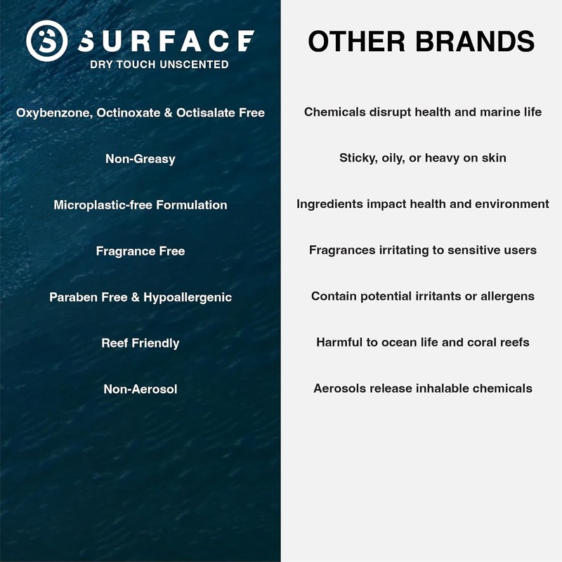 Surface After Sun Aloe Vera Gel with Vitamin E -