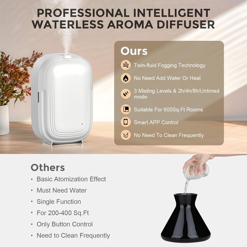 Smart Scent Diffuser