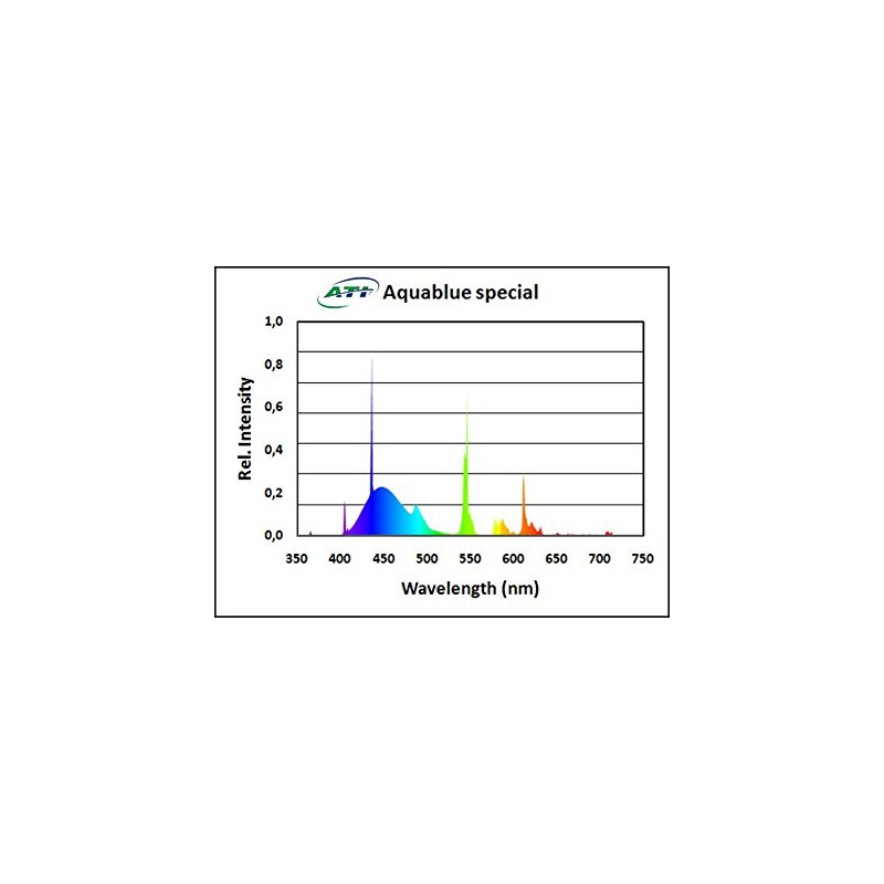 ATI 60 Inch 80W Aquablue Special T5HO Fluorescent Bulb