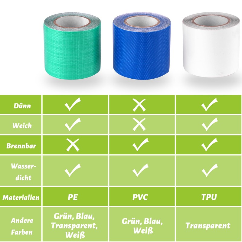 Lechin Truck Tarpaulin Repair Kit, 5.7 cm x 5 m