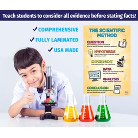 ZOCO – Scientific Method Poster (20-Pack) – Critical Thinking & STEM Learning Wall Chart – Laminated 12" x 18" – Elementary, Middle & High School Science Teacher Classroom Must Haves