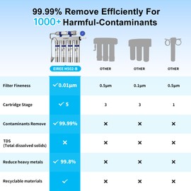 Eiree H502 Ultrafiltration Undersink Water Filter Systems,Stainless Steel Water Filter for Sink, Reduces Chlorine, Taste and Odor, 99.99% of Contaminants Larger Than 0.01μm, USA Tech