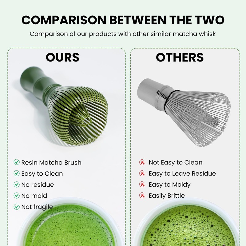 Anei Matcha Whisk - Resin Matcha Whisk, Dishwasher Safe, Traditional