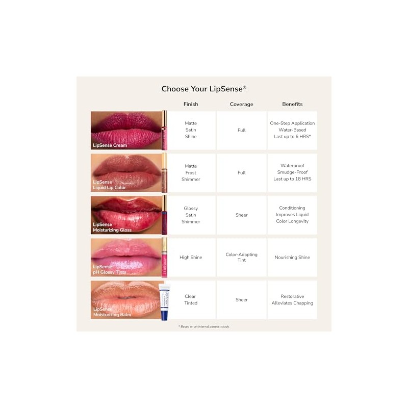 Brillo hidratante LipSense de SeneGence brillo hidratante y duradero con