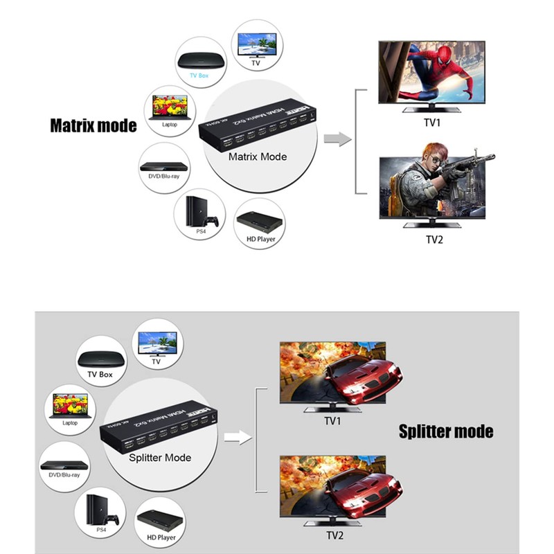 Swallow 4K 60hz 6x2 HDMI Matrix 6 in 2 Out