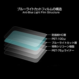 Media Cover Market Alpine Big X X9NX-NVE [9 Type] Compatible with Models [Blue Light Reduction Anti-Glare Anti-Fingerprint Bubble-Free Anti-Bacterial LCD Protective Film]