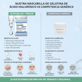 BloomGlow- Mascarilla profesional de gelatina de cido HialurnicoHyaluronic Acid Jelly mask. 650 gramos                                                