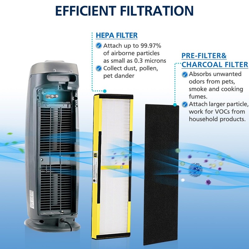 4 PACK FLT4825 HEPA Filter B Replacement for G-Guardian Air