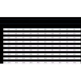 MTM Pressure Washer Rinse Nozzles 3.0 Orifice | 4 Pack 1/4" Stainless Plug