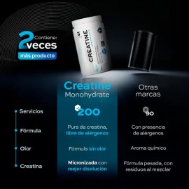 Creatina Monohidratada Pura 1 kg 200 Tomas Micronizada para Mejor Disolución Ideal para Fuerza y Rendimiento Deportivo Suplemento en Polvo para Toda L