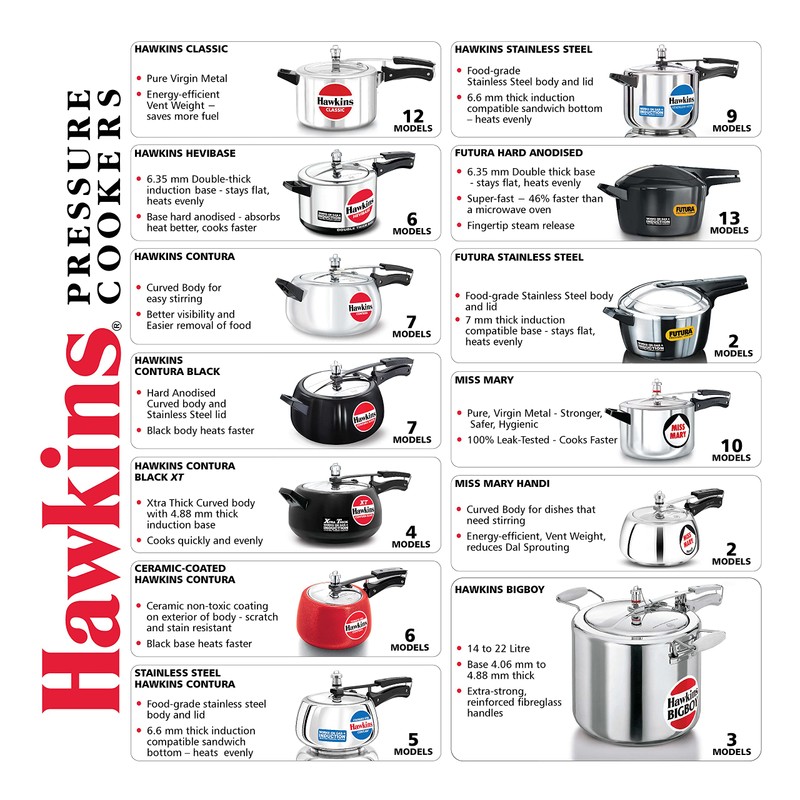 Hawkins 18 Litre Bigboy Pressure Cooker, Big Inner Lid Cooker,