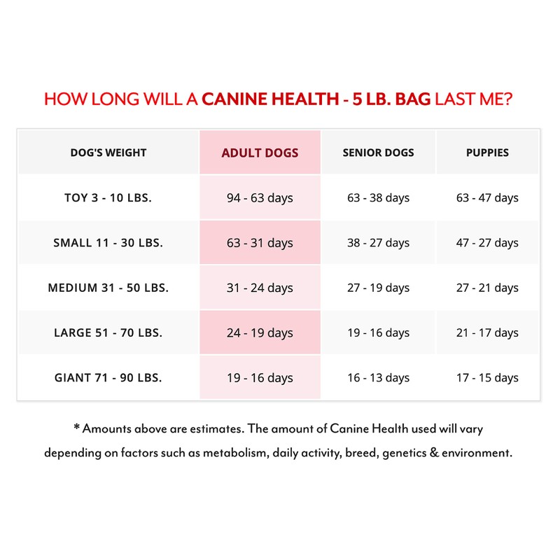 Dr. Harvey's Canine Health Miracle Dog Food, Human Grade Dehydrated