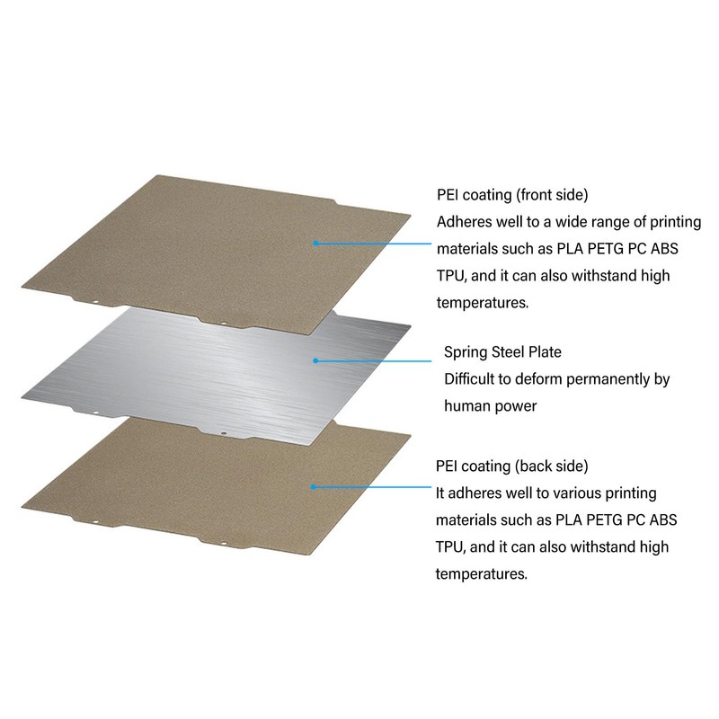 Pei Sheet Metal Spring Steel Double-Sided Print Bust Plate 3D