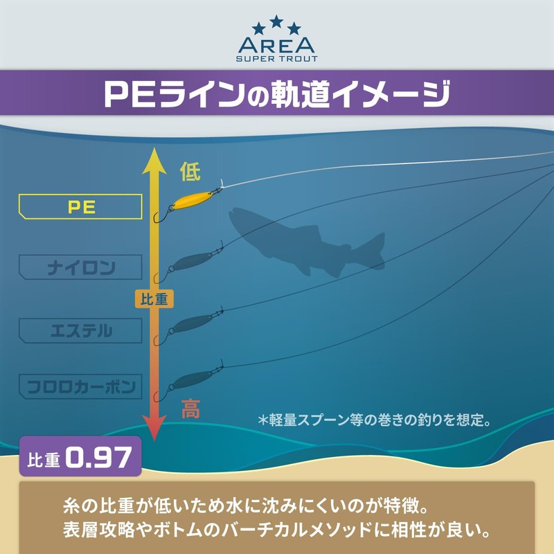 VARIVAS Super Trout Area PE X4 75m Tournament Pink No.