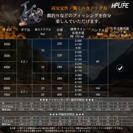 HappyLife Spinning Reel, Smooth Winding Feel, Recommended for Beginners, For Kids, Adults, Maximum Drag Force 55.1 lbs (25 kg), Left and Right Interchangeable Handle, Gear Ratio: 4.7: 1/5.2:1,