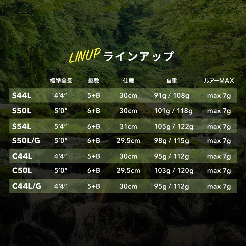 Trgr SESERA S44L Rod