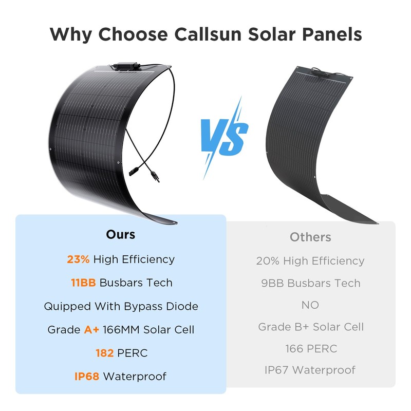 50W Flexible Solar Panel,50 Watt 12V Small Solar Panel, Callsun