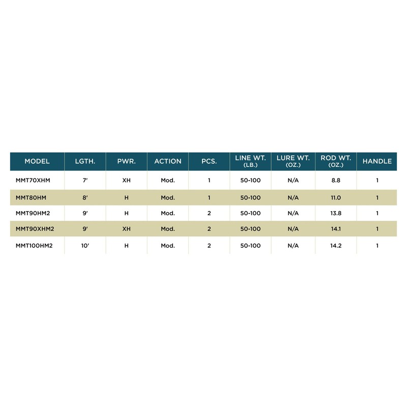 St. Croix Rods Mojo Musky Trolling Rod, Grey Haze, 7'0"