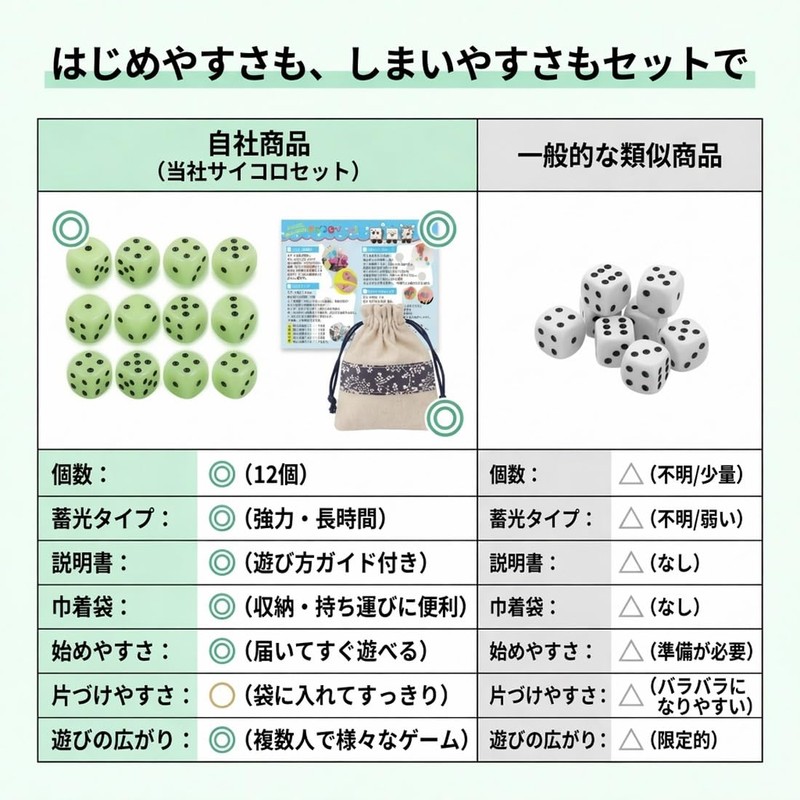 Lack Labo Glow in the Dark Dice, Set of 12,